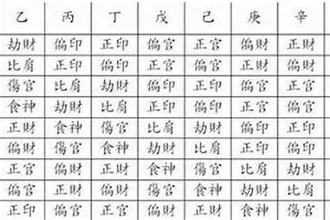 八字 主星 副星|八字中的主星副星关系 (八字主星副星决定什么)